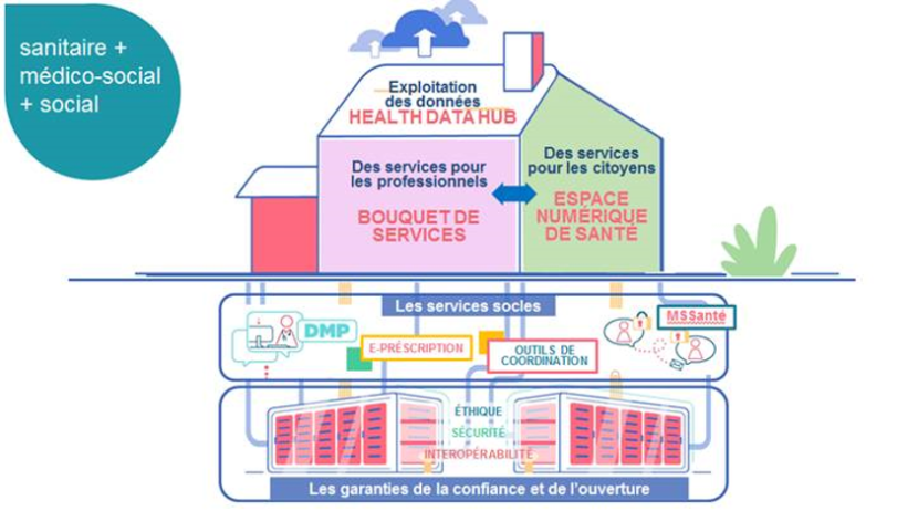 Marché de la santé