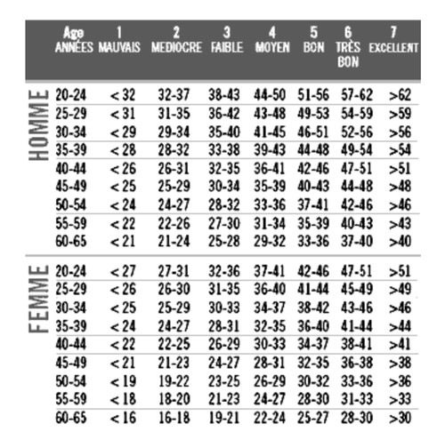 vo2 norms chart